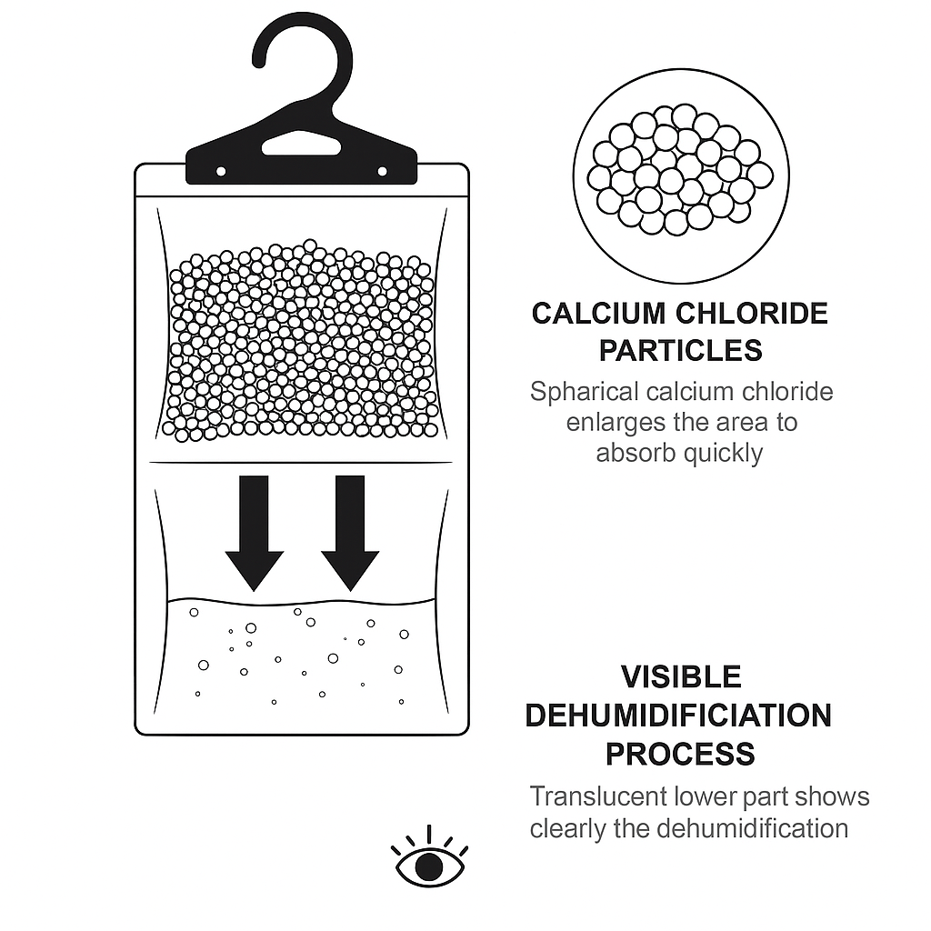 Hanging Dehumidifier 210g Value Packs