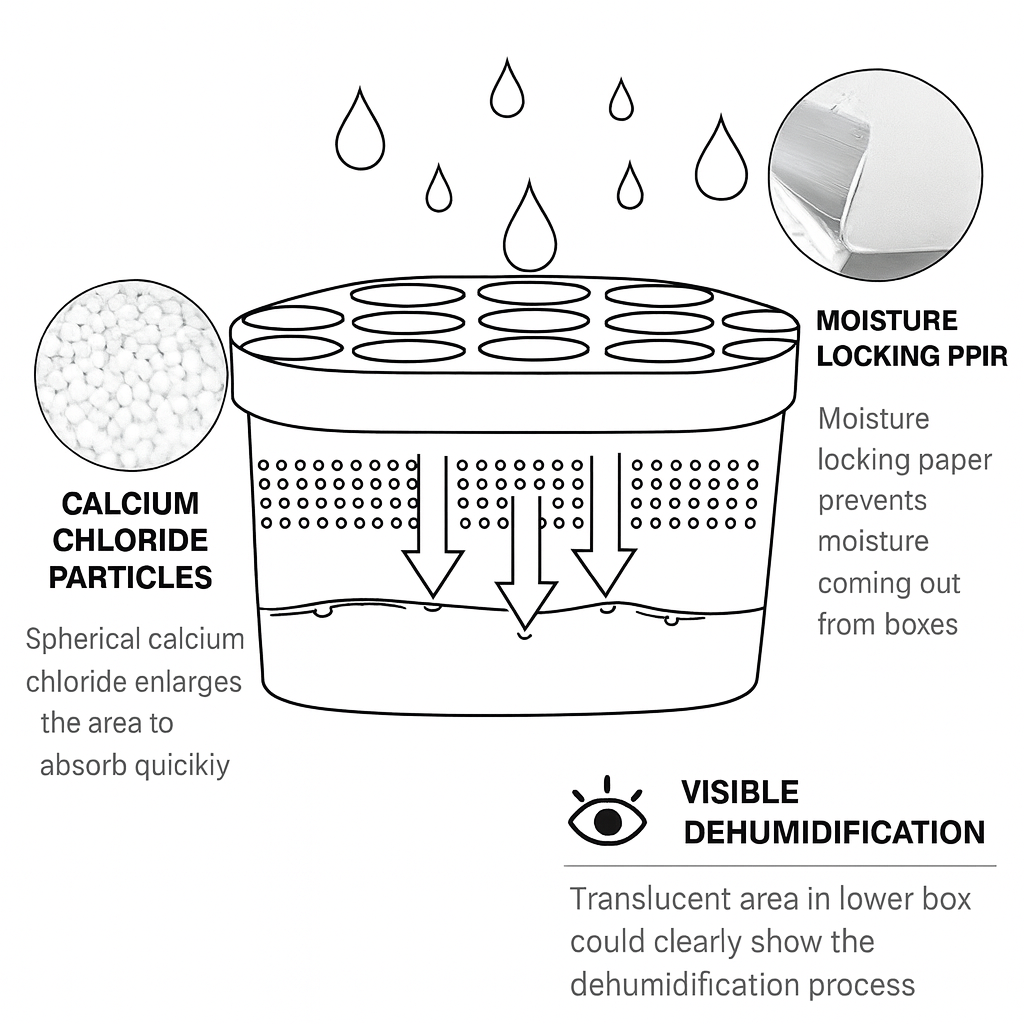 Dehumidifier Trap 180g Value Pack