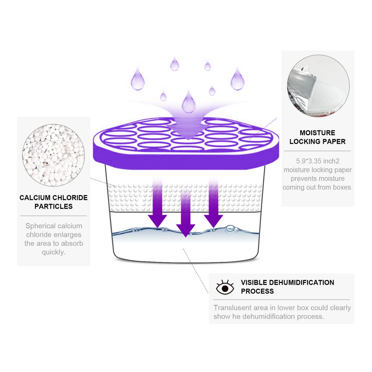Dehumidifier Trap 250ml Value Packs