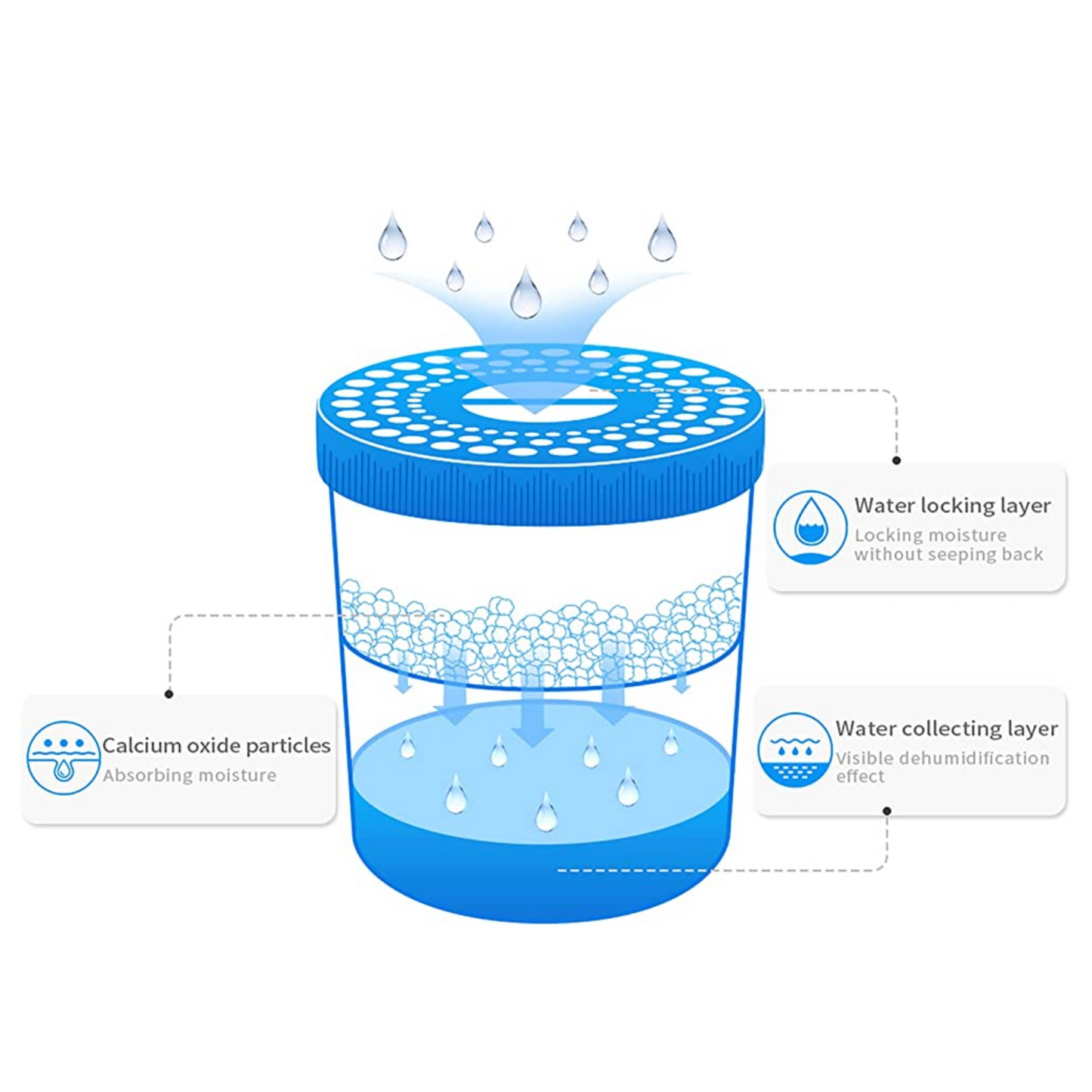Refillable Moisture Absorber Pot 300g